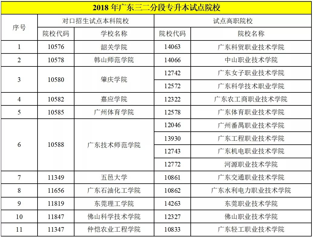 最新2018年广东高考专科录取分析公办火爆两极分化