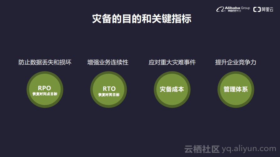 混合雲端儲存開啟企業上雲新路徑--阿里雲混合雲備份容災方案發布