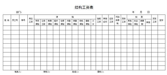 hr做薪酬必备资料,薪酬表格大全(86文件)