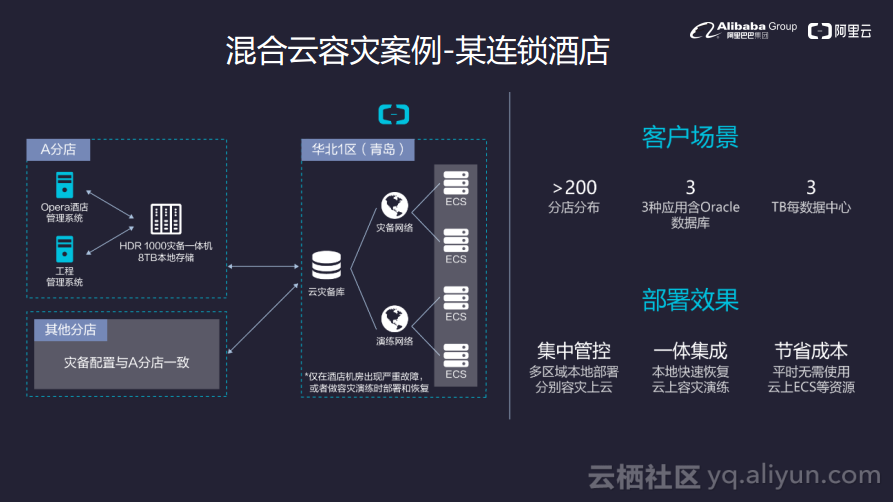 混合雲端儲存開啟企業上雲新路徑--阿里雲混合雲備份容災方案發布