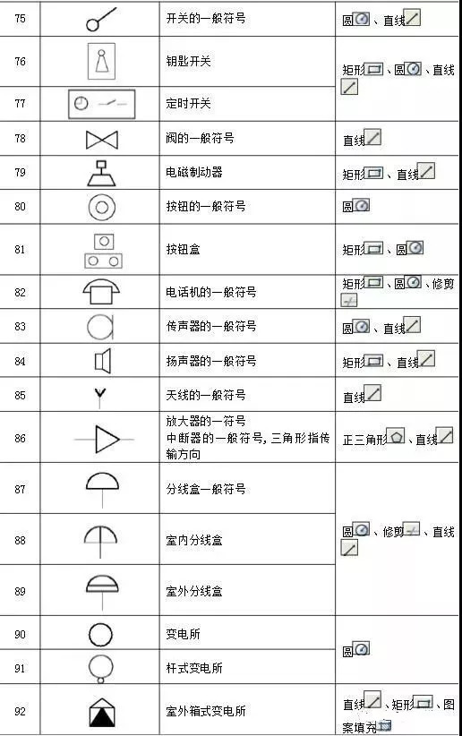 186个经典常用电气图形符号及画法使用命令,收藏备用