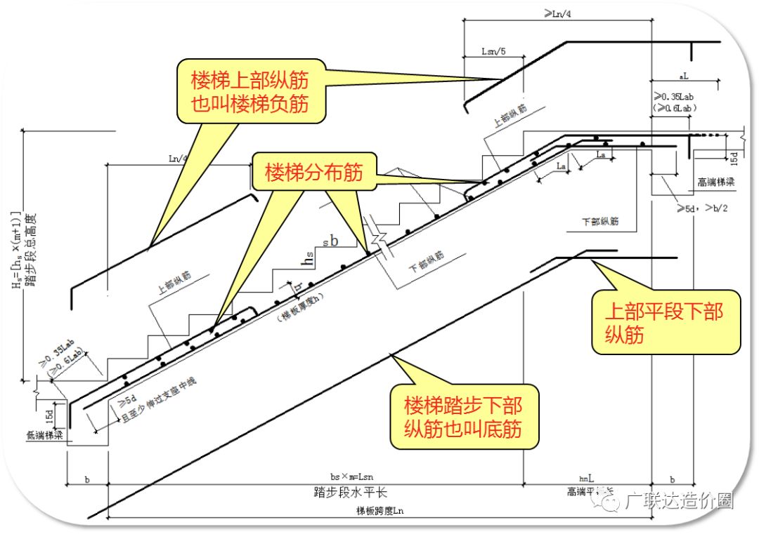 循环楼梯原理图片