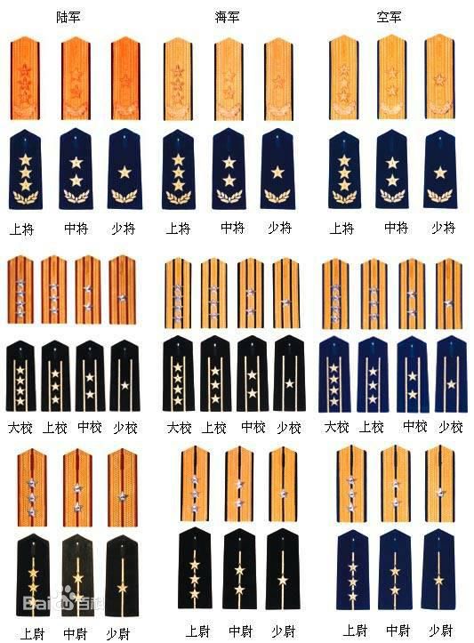 军衔知识也有着深入了解一定存在着不少军迷吧正在参训的同学们之中