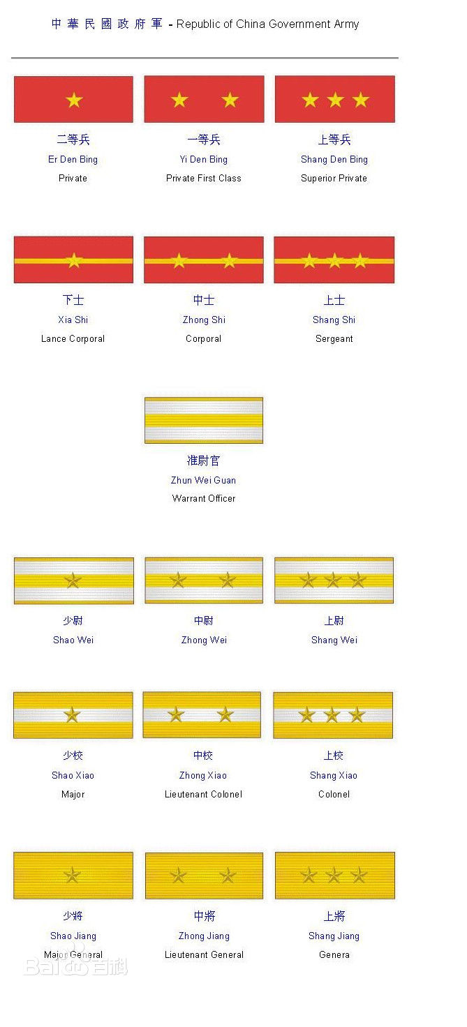 军训军训理论学习之军衔科普