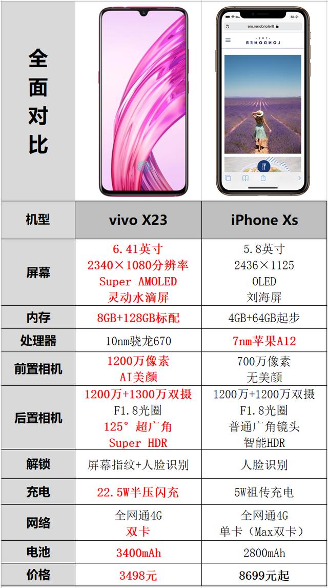 vivo x23参数详细参数图片