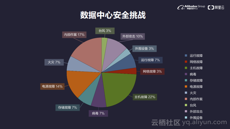 混合雲端儲存開啟企業上雲新路徑--阿里雲混合雲備份容災方案發布