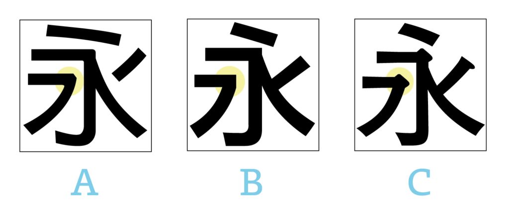 而黑體,就是從骨架去長肉,把細線加粗,直到所有筆畫都變成粗細一致.