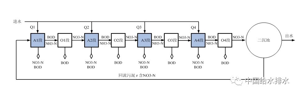 鲁班奖工程 全国首个大型新建分段进水多级ao工艺案例张贵庄污水厂