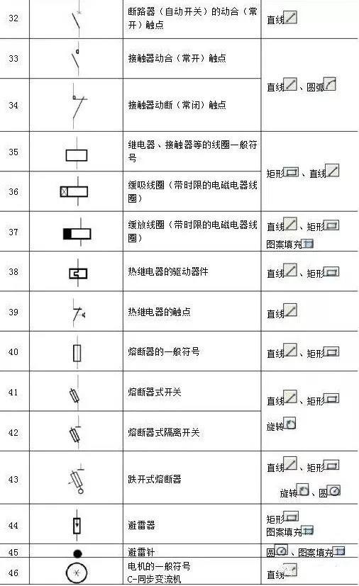 186個經典常用電氣圖形符號及畫法使用命令,收藏備用