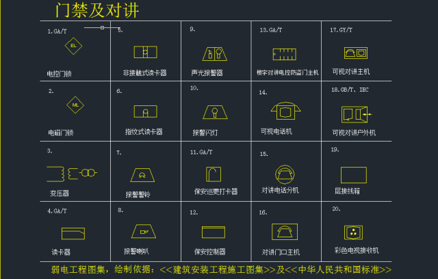 最全的弱电系统标准cad图例