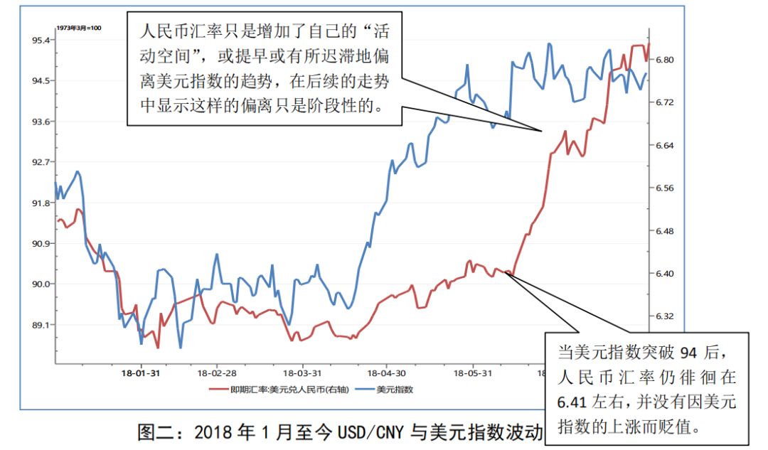 人民币汇率趋势分析中美贸易战背景下的走势特点及思考