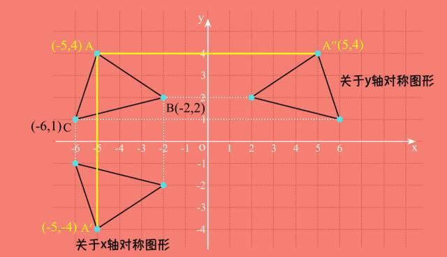 关于y轴对称图形图片