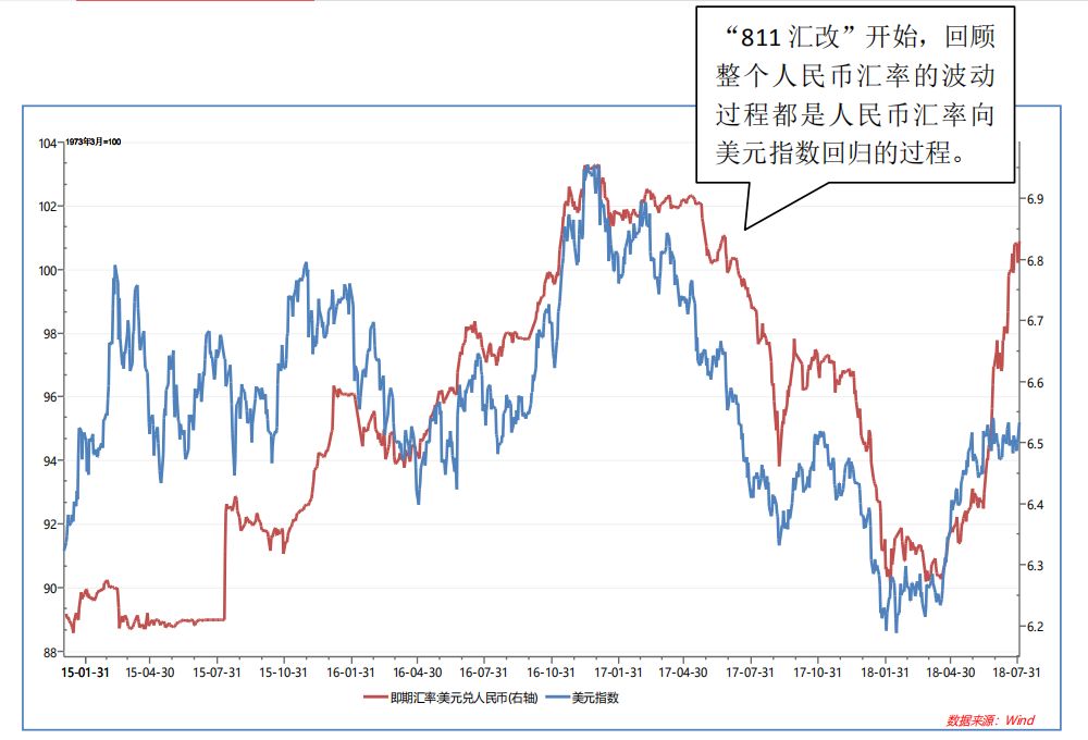 人民币汇率趋势分析中美贸易战背景下的走势特点及思考