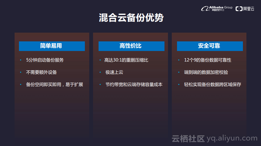 混合雲端儲存開啟企業上雲新路徑--阿里雲混合雲備份容災方案發布