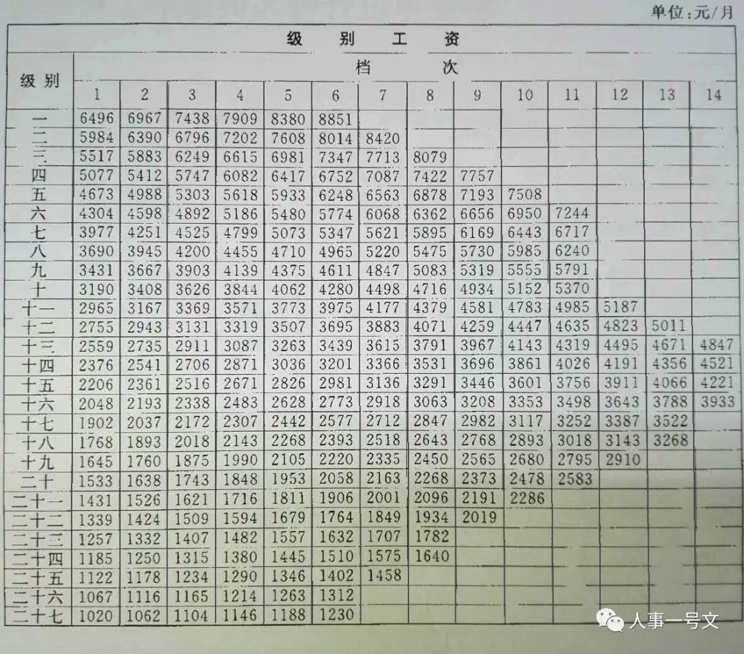 2018新录用公务员(含公检法)能领多少钱?