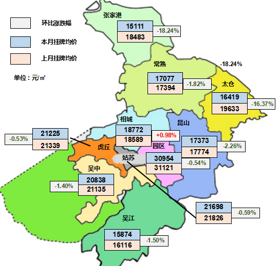 蘇州8月各區二手房價地圖出爐!只有這個區堅挺
