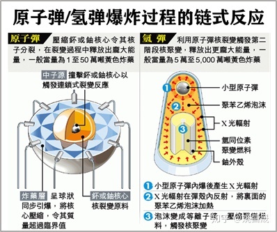 原子弹原理图图片