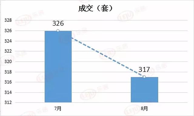 房地產市場冰封影響之後,7月下旬的逐步解凍給了房企和項目的喘息之機