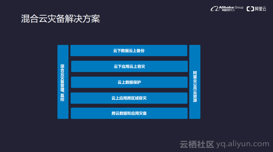 混合雲端儲存開啟企業上雲新路徑--阿里雲混合雲備份容災方案發布