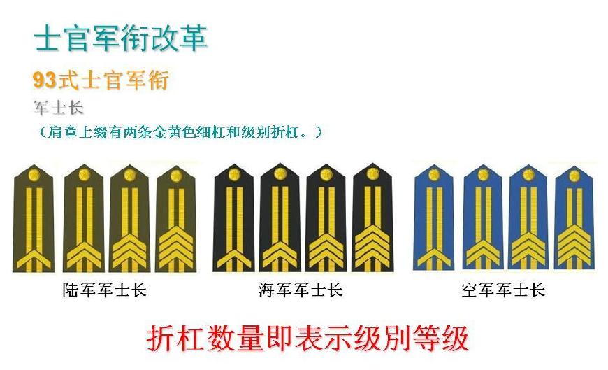 漲知識:解放軍士官軍銜的4次發展史_志願兵