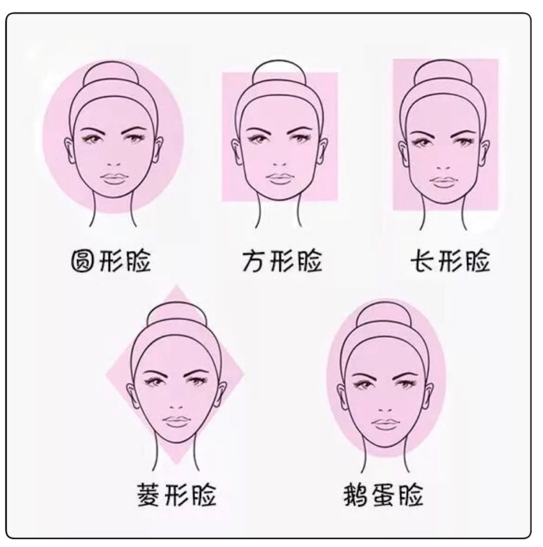 你的脸型最适合什么样的发型?