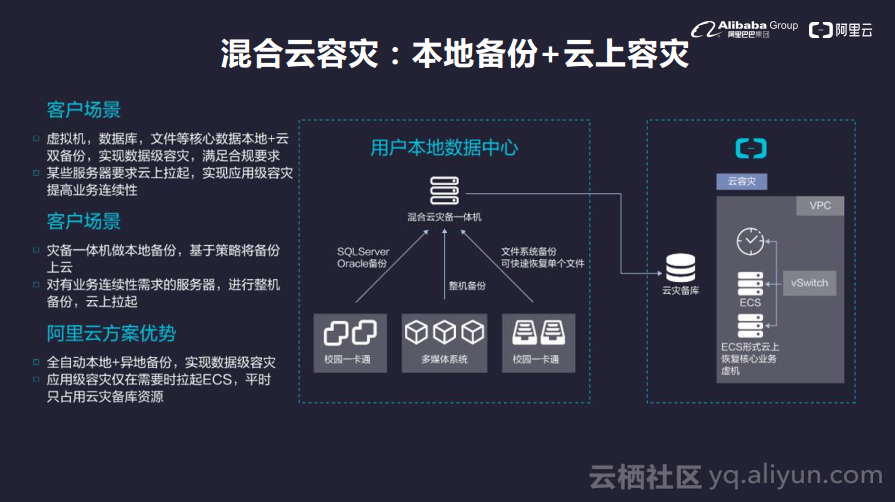 混合雲端儲存開啟企業上雲新路徑--阿里雲混合雲備份容災方案發布