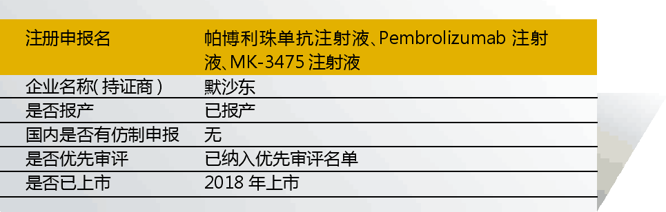 2pembrolizumab(帕博利珠单抗)