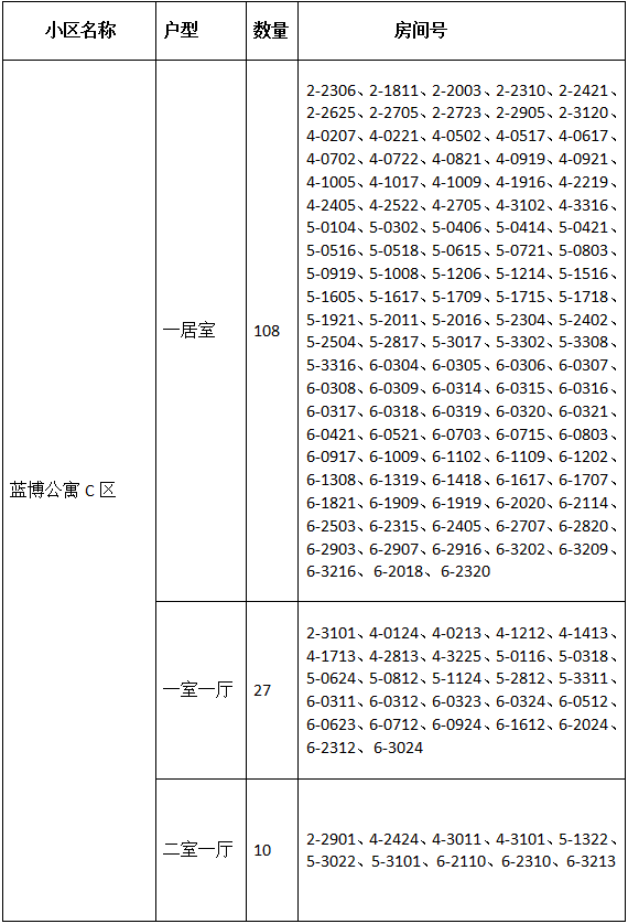 別錯過西安高新443套公租房9月13日下午將搖號分配