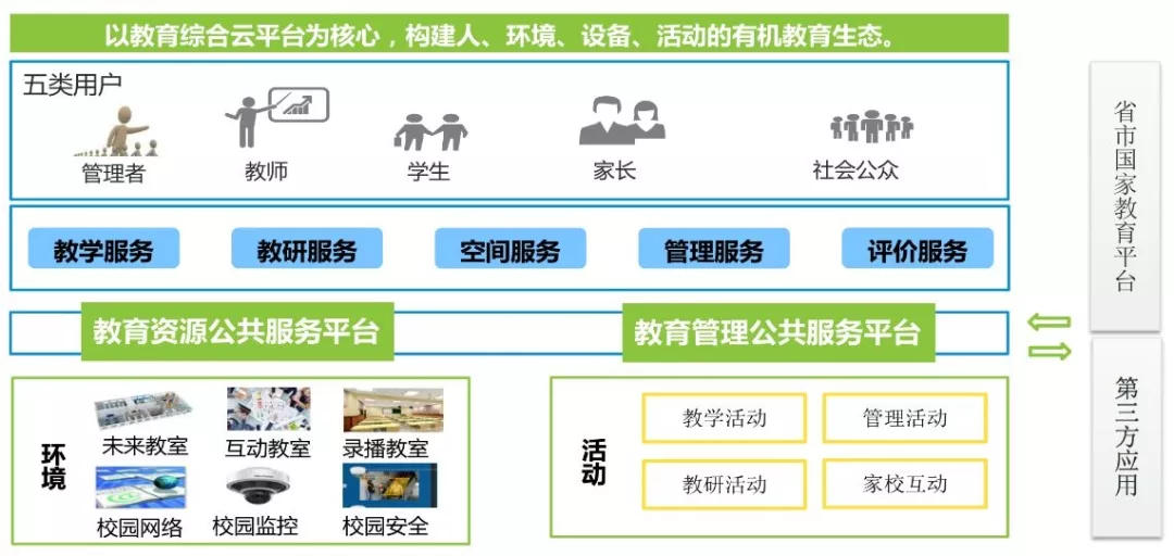 中兴网信云 端智慧教育一体化解决方案,为学校提供平板精准课堂