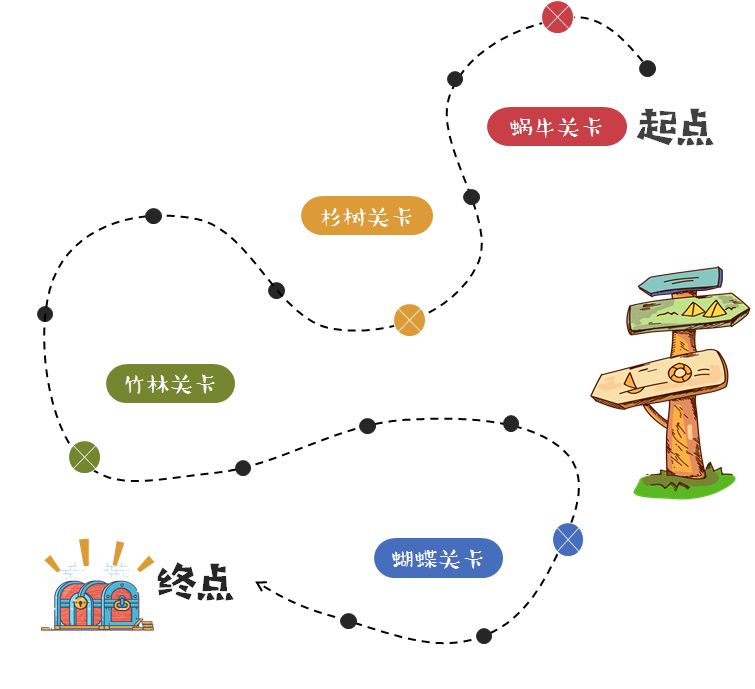 卡通寻宝路线图图片