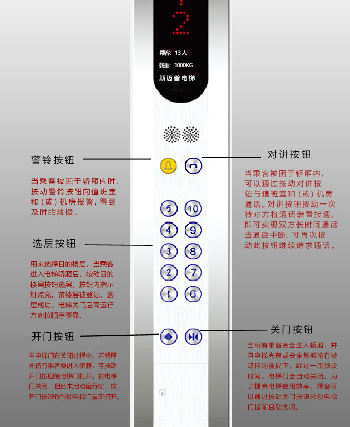 电梯外的按钮图解图片