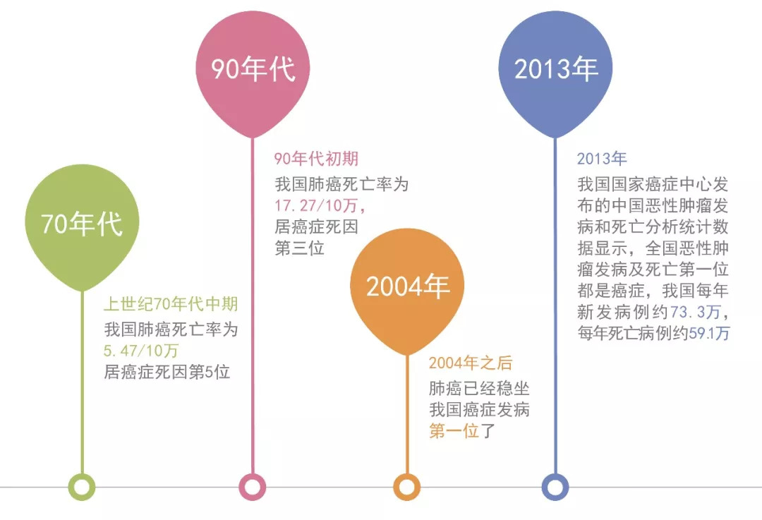 保險中的惡性腫瘤包括哪些2017年10月27日一般來說,大眾投保重大疾病