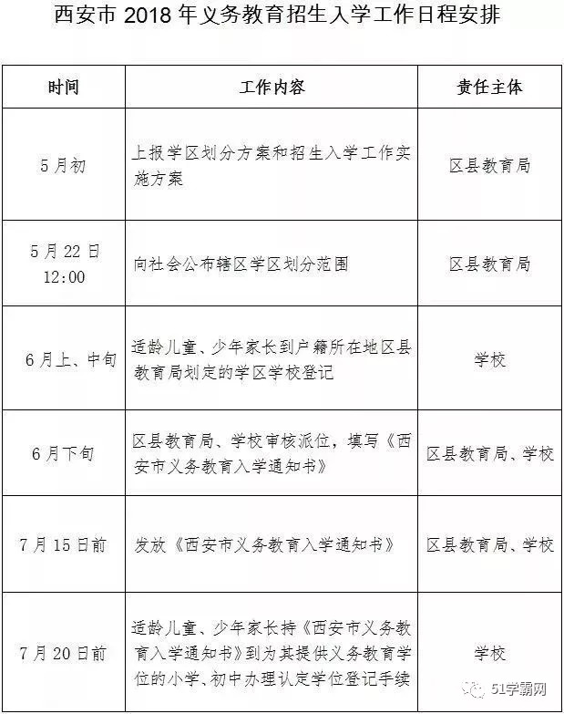 西安公辦學校,民辦學校義務教育入學政策重要信息解讀!