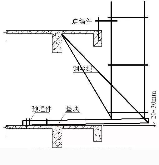 悬挑架工字钢搭设方案图片