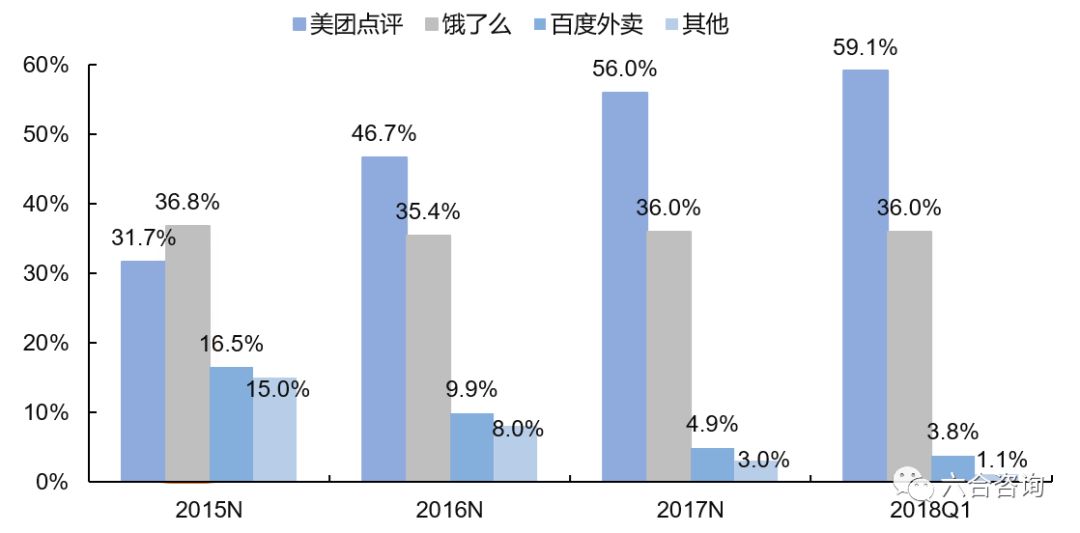 美团点评(03690hk):变革吃住游购娱行,年度gmv超4千亿,月活用户29亿