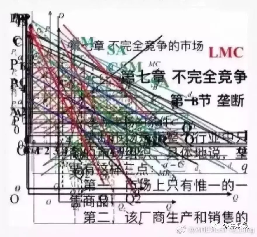 西方经济学搞笑图片图片