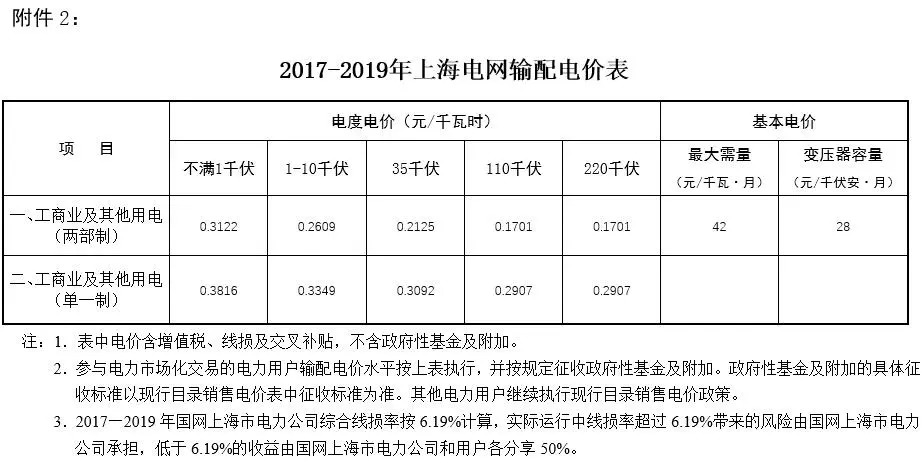  分千瓦時是什么意思_千瓦時定義