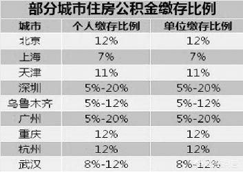 房子贷款能贷多少钱(房子贷款能贷多少钱公式)