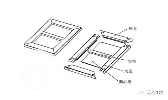 榫卯结构的精密组合及其优点