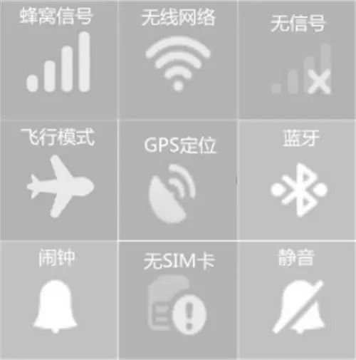 比如wifi信号,蓝牙图标,gps这些图标,在日常使用手机的时候都能经常