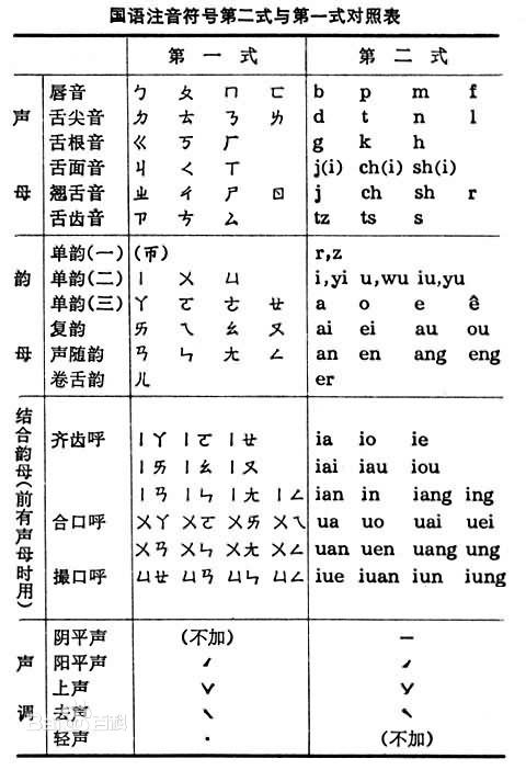 1928年,语言学家黎锦熙和赵元任创立了《国语罗马字拼音法式》(简称