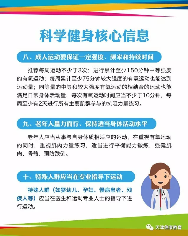 【健康中國行】科學健身核心信息