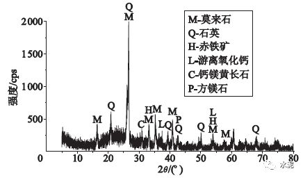 粉煤灰和水泥的区别图片