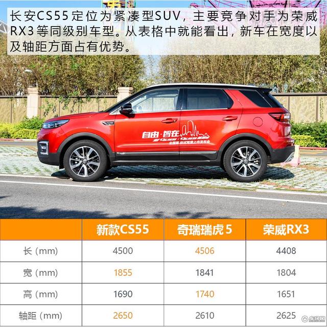 长安cs55报价表图片