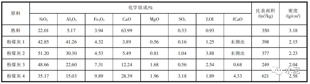 粉煤灰和水泥的区别图片