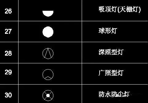 知道怎麼使用cad編輯器或是autocad一類的cad製圖軟件繪製電氣圖的話