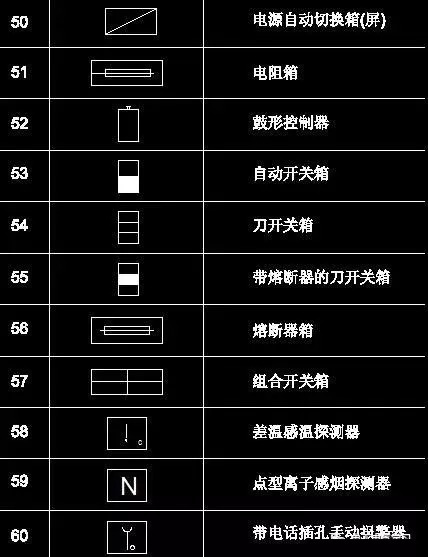 知道怎麼使用cad編輯器或是autocad一類的cad製圖軟件繪製電氣圖的話