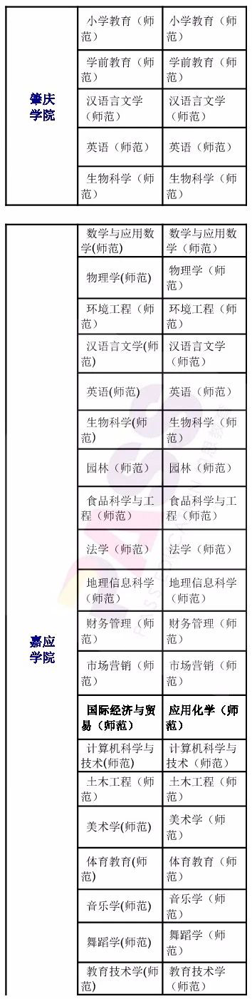 招生|2017至2018年专插本院校招生专业对比