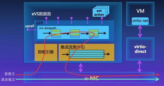 不用不知道华为云网络增强型实例硬实力几何