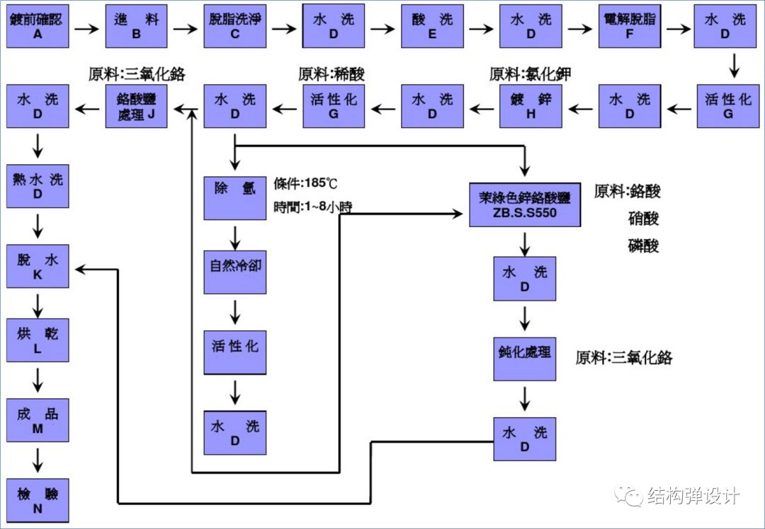 螺丝制作工艺流程介绍赶快收藏